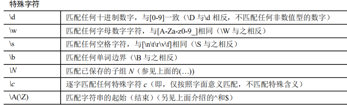 掉头发第一步之python正则表达式之re模块