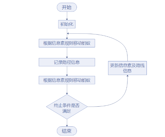 流程图