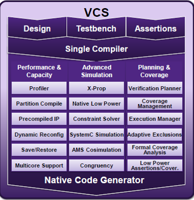 VCS技术全家桶