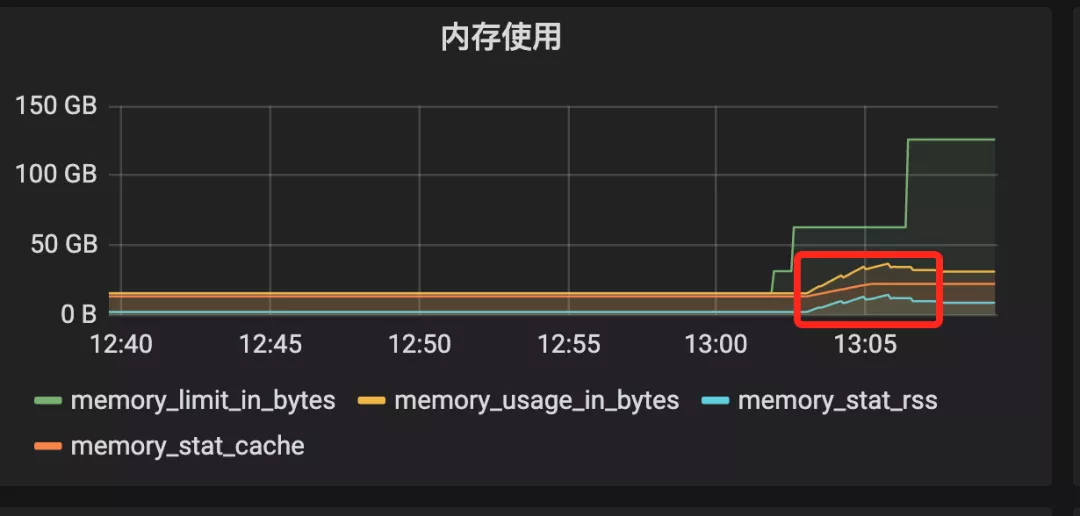 X侦探所事件薄 | 一次内存溢出之谜