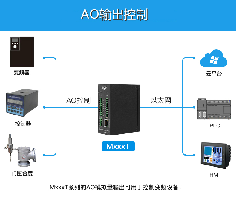 2020-11-02 16:14:55 72 收藏 文章标签 物联网 网络 以太网 版权