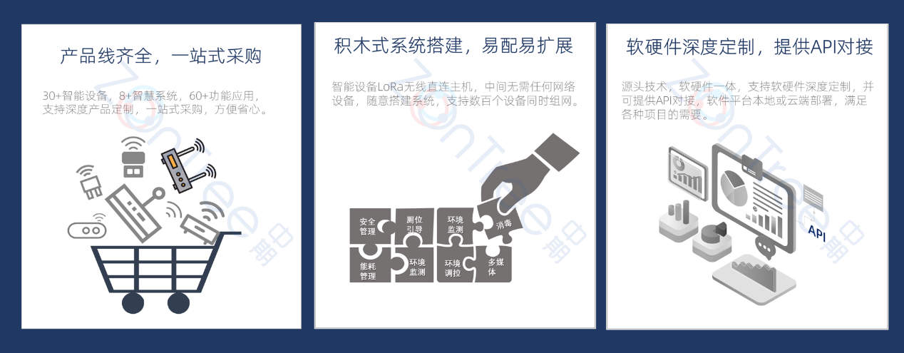 满满“硬核”黑科技，中期科技智慧公厕助力智慧城市建设