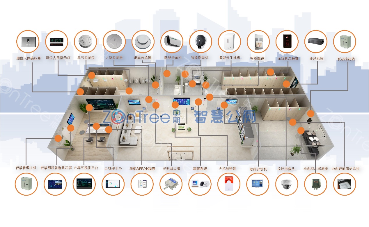 满满“硬核”黑科技，中期科技智慧公厕助力智慧城市建设