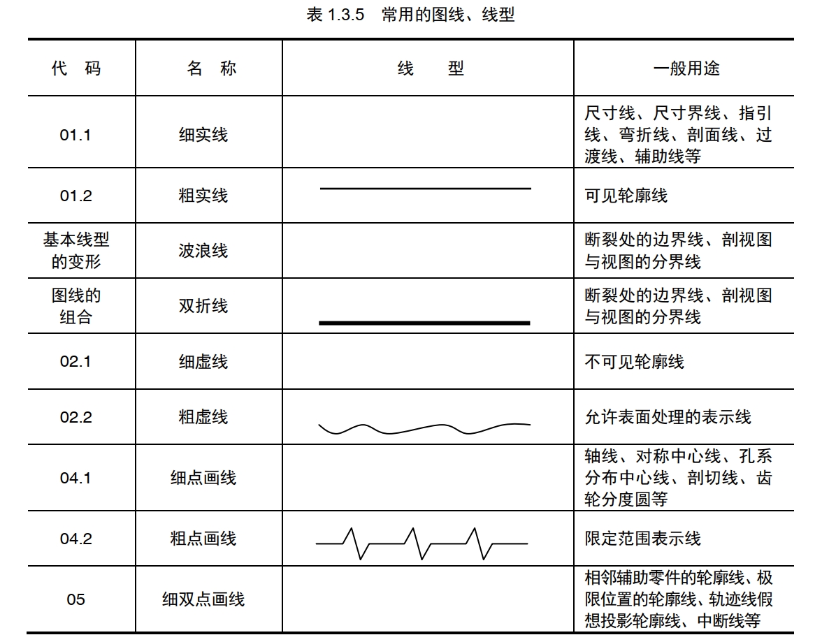 工程制图图名图片