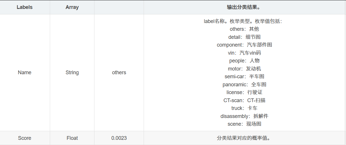 在这里插入图片描述 在这里插入图片描述