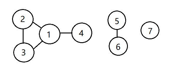 算法题解—并查集—好朋友