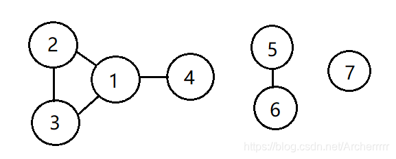 算法题解—并查集—好朋友