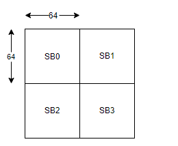 tile分为Superblock