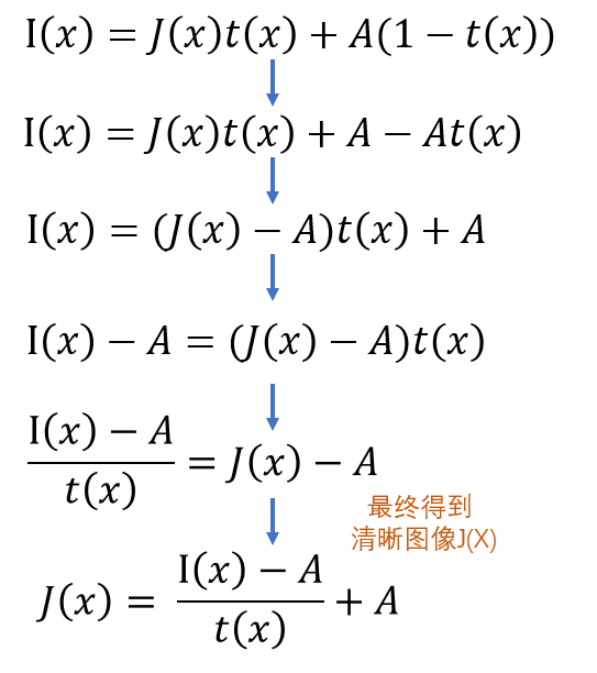 （2020）Single Image Haze Removal Using Dark Channel Prior论文笔记