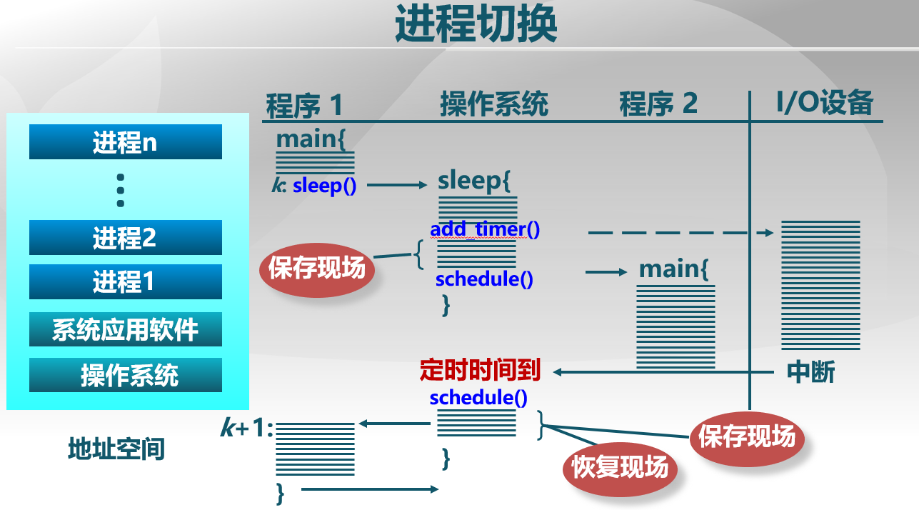 易語言取游戲進程id_易語言取進程id_c語言獲取進程id