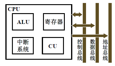 中央处理器 CPU_cpu基本结构-CSDN博客