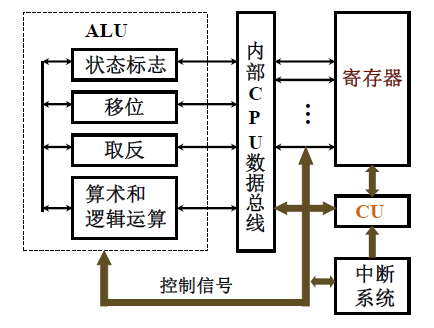 中央处理器 CPU_cpu基本结构-CSDN博客