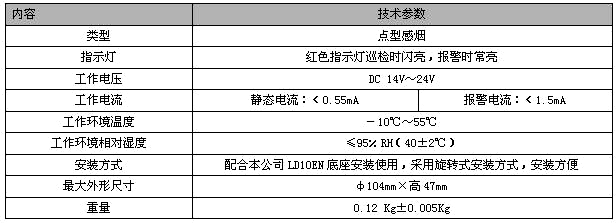 ▲ 主要技术指标