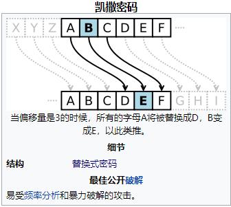 凯撒密码怎么解图片