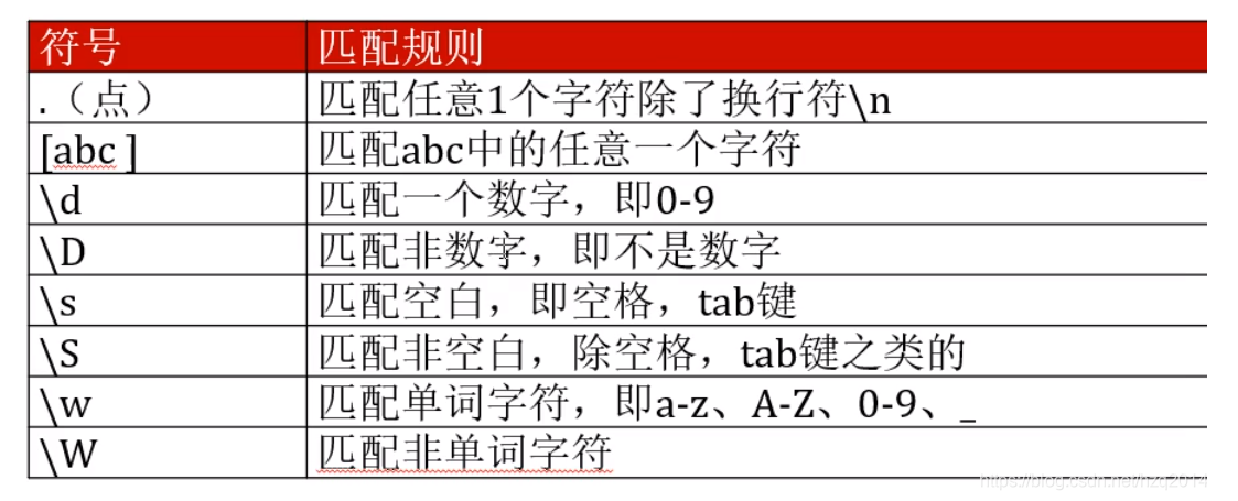 一覽Kendrick Lamar、Dave Free 出席CHANEL 2023 秋冬高定系列大秀造型