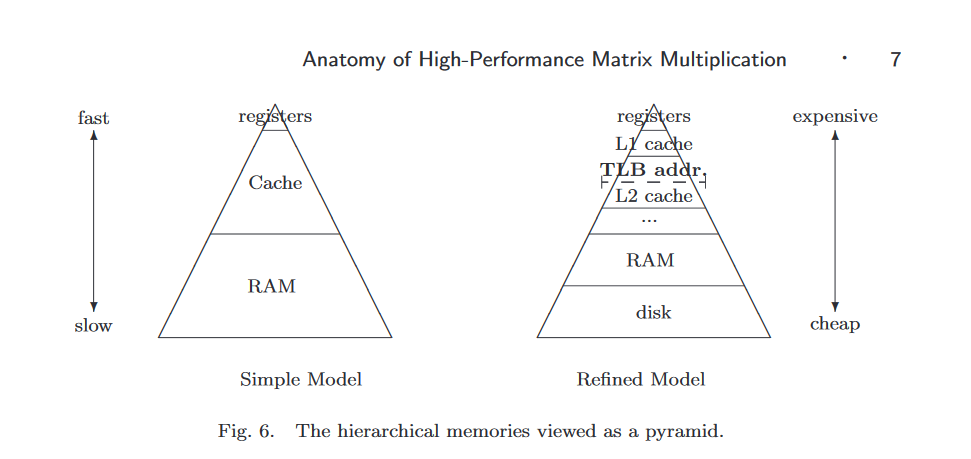 Fig6