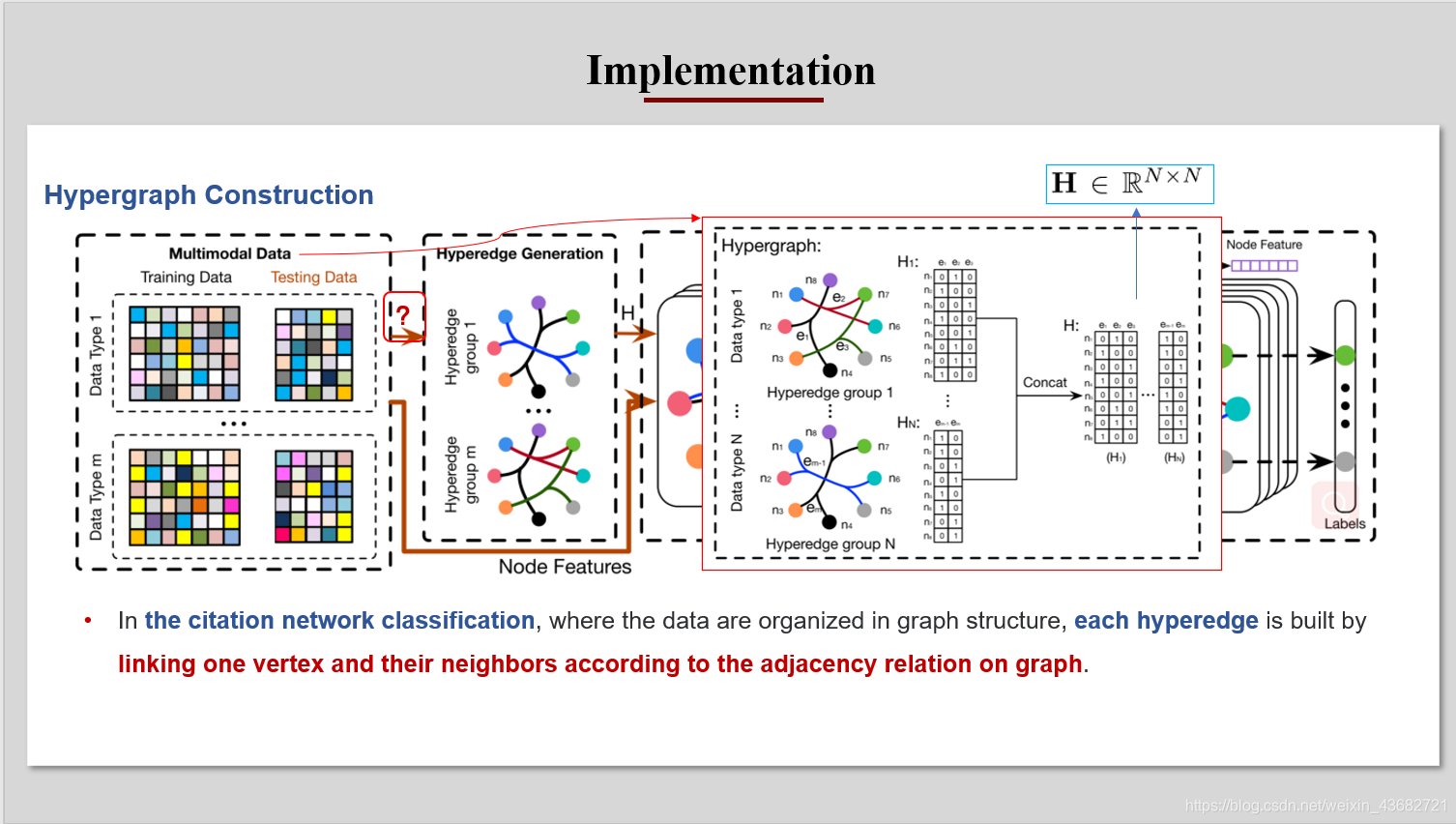 Hypergraph Network Hypergraph Neural Networks HGNN-CSDN博客