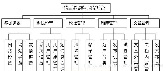 基于php的精品课程教学网站