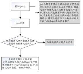 软件管理2