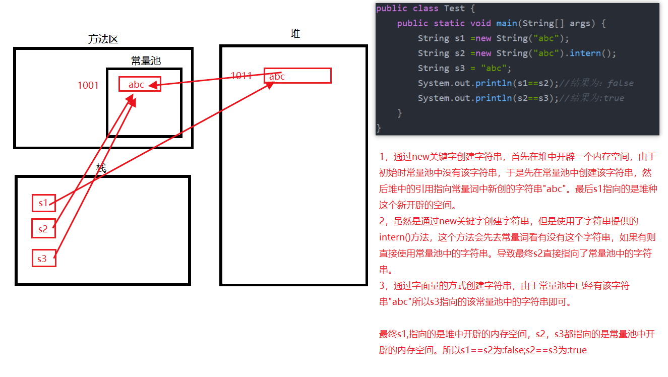 c 判断字符是否为数字_java 判断空白字符_java 判断字符串位置