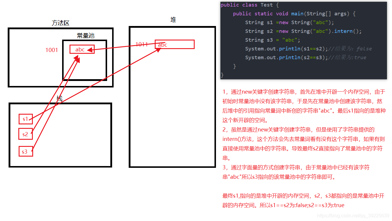 c 判断字符是否为数字_java 判断空白字符_java 判断字符串位置