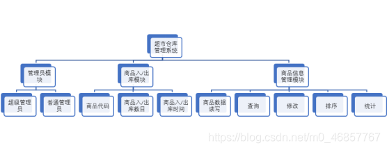 在這裡插入圖片描述