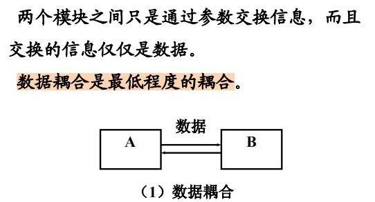 软件工程--第五章-- 总体设计