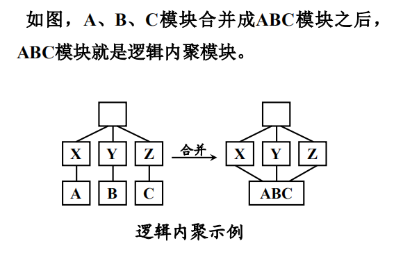 软件工程--第五章-- 总体设计