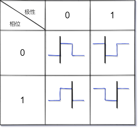 SPI协议详解（图文并茂+超详细）