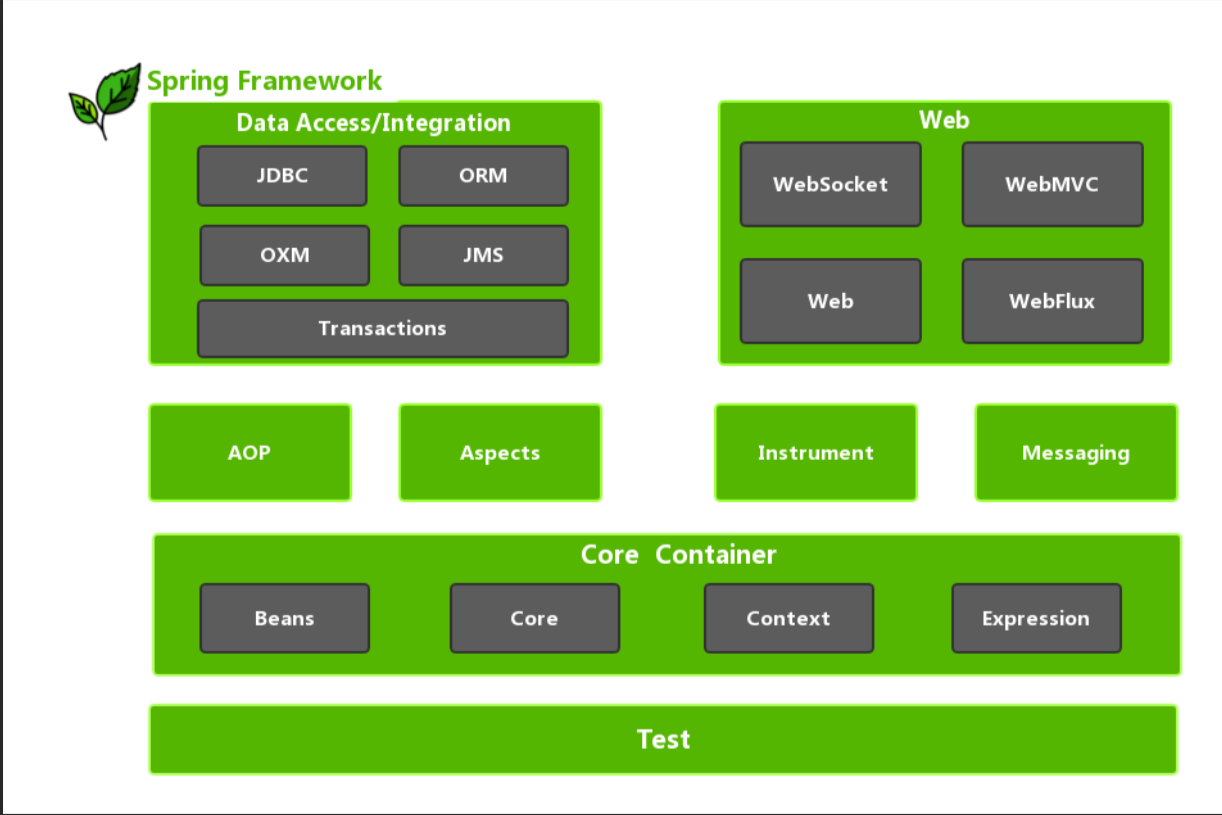 创建applicationcontext对象getbeanspring的配置文件1.