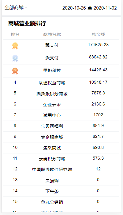 “H5移动端App—数据统计分析”项目展示