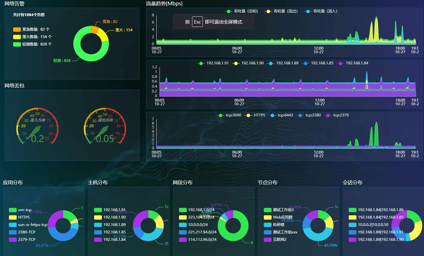 全流量回溯分析系统介绍