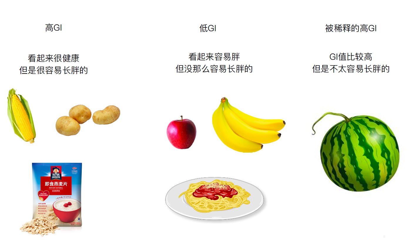 减脂瘦身食物 watermark,type_ZmFuZ3poZW5naGVpdGk,shadow_10,text_aHR0cHM6Ly9ibG9nLmNzZG4ubmV0L3VuaXF1ZXdvbmRlcnE,size_16,color_FFFFFF,t_70
