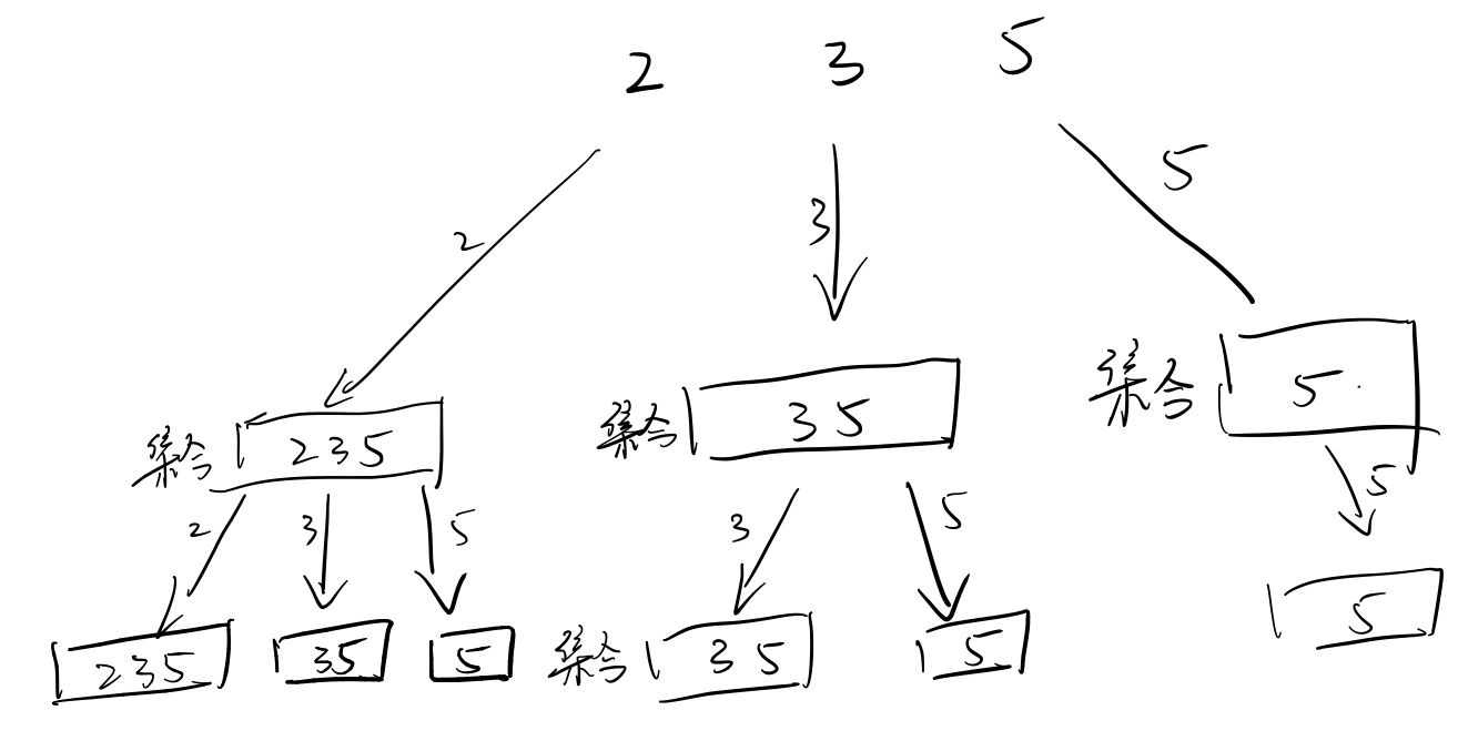 leetcode 39. 组合总和 思考分析