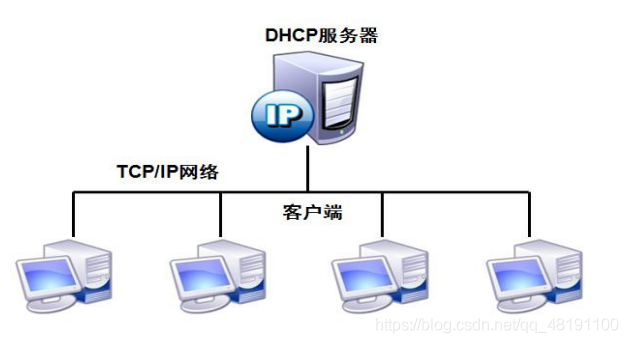 DHCP服务器