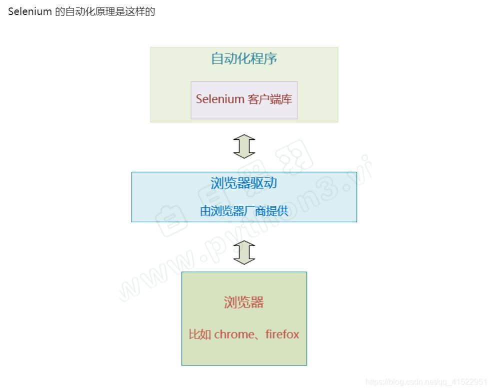 来自百月黑鱼的图片