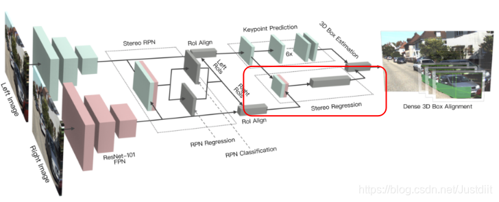 Stereo Regression