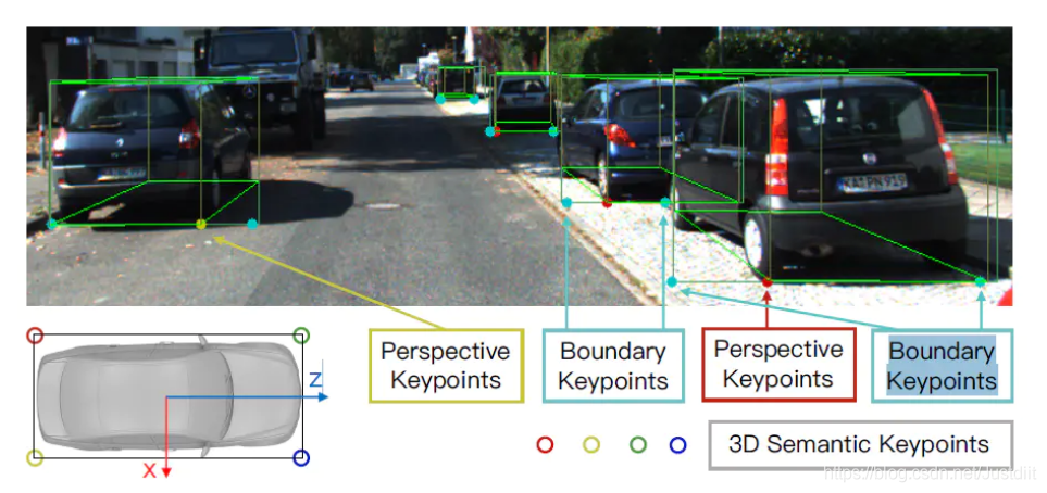 Keypoint Prediction-1