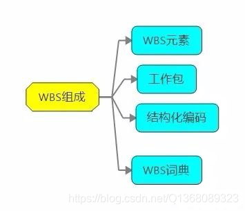 WBS是什么?_wbs元素是什么意思-CSDN博客