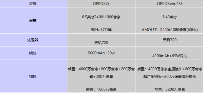 oppok7配置参数详情图片