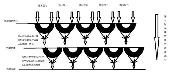 10000米深海潜水器 (https://mushiming.com/)  第2张