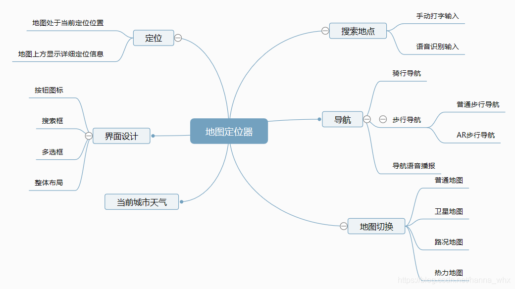 项目功能整体介绍