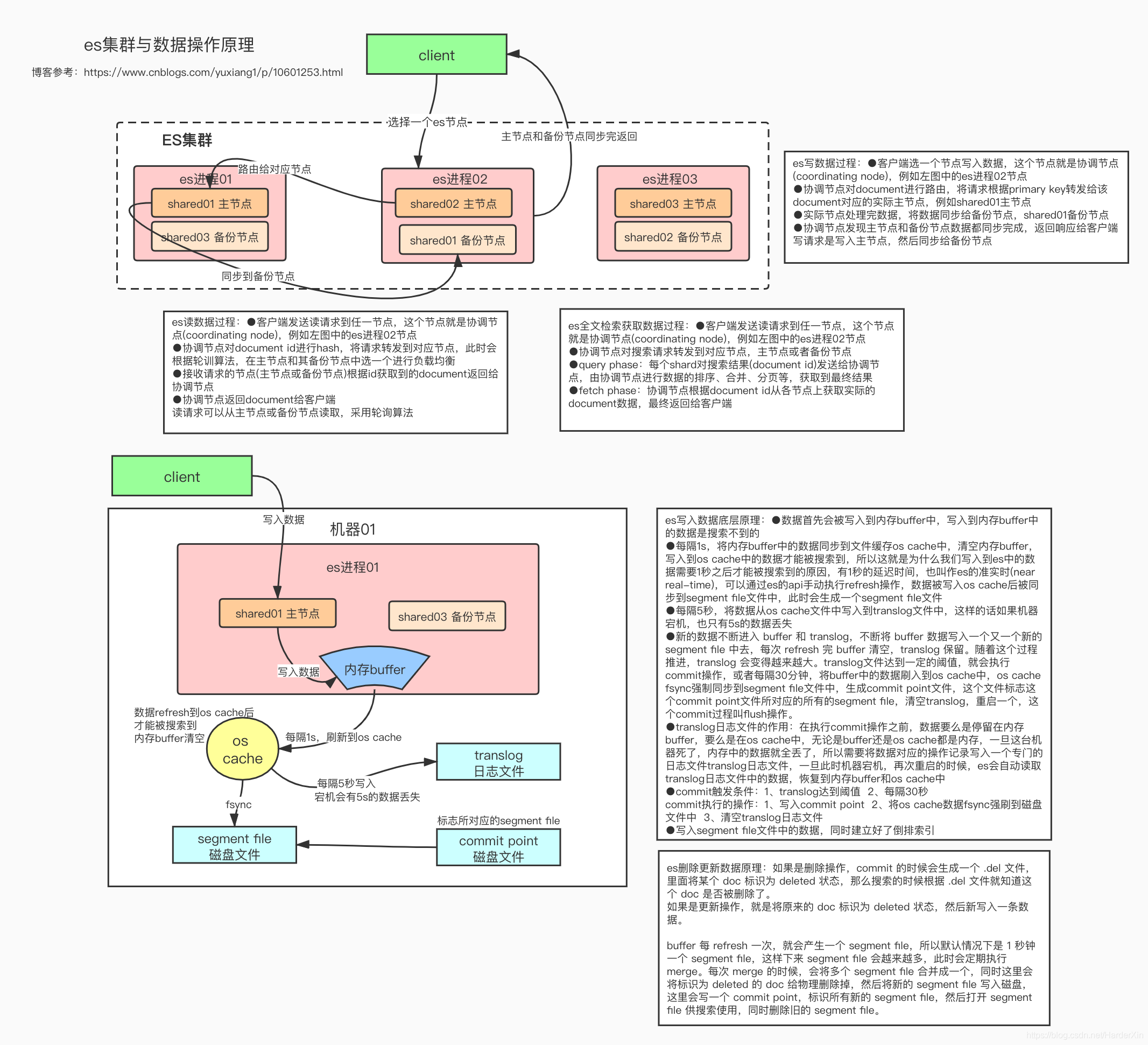 ここに写真の説明を挿入