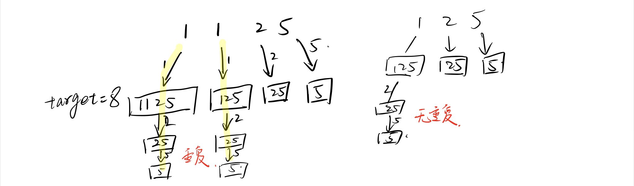 leetcode 40. 组合总和 II 思考分析