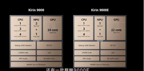 华为麒麟9000e和麒麟9000的区别