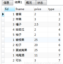 MySQL 实现多张无关联表查询数据并分页