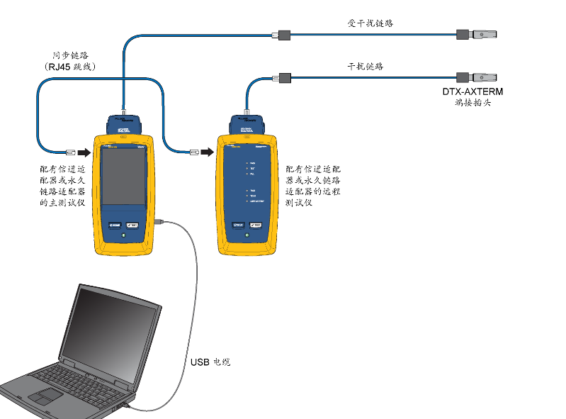 FLUKE DSX2-50008000 CHⲿŲԷ