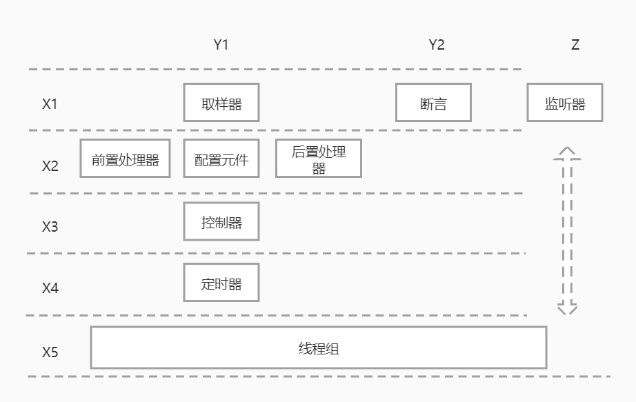 Jmeter系统学习