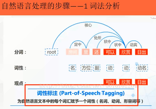 如何学习数据处理 watermark,type_ZmFuZ3poZW5naGVpdGk,shadow_10,text_aHR0cHM6Ly9ibG9nLmNzZG4ubmV0L3BlYWNlZmFpcnk,size_16,color_FFFFFF,t_70