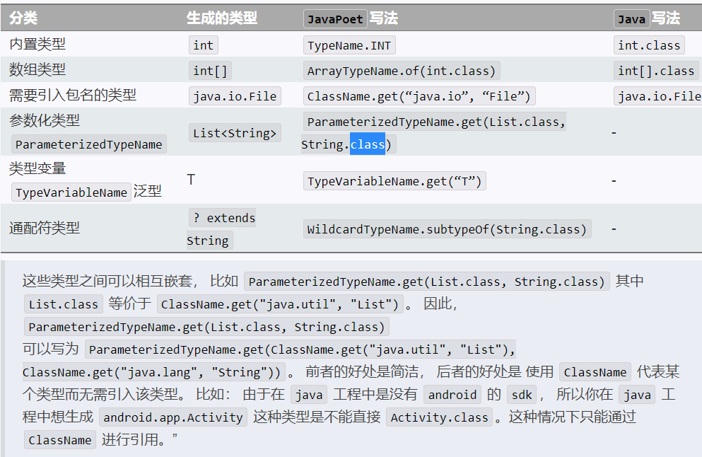 Java学习之注解（四）JavaPoet 看这一篇就够了_com.squareup.javapoet-CSDN博客